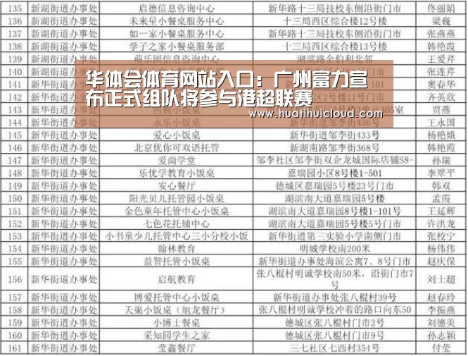 华体会体育网站入口:广州富力宣布正式组队将参与港超联赛(图2) 华体会体育网站入口:广州富力宣布正式组队将参与港超联赛(图2)